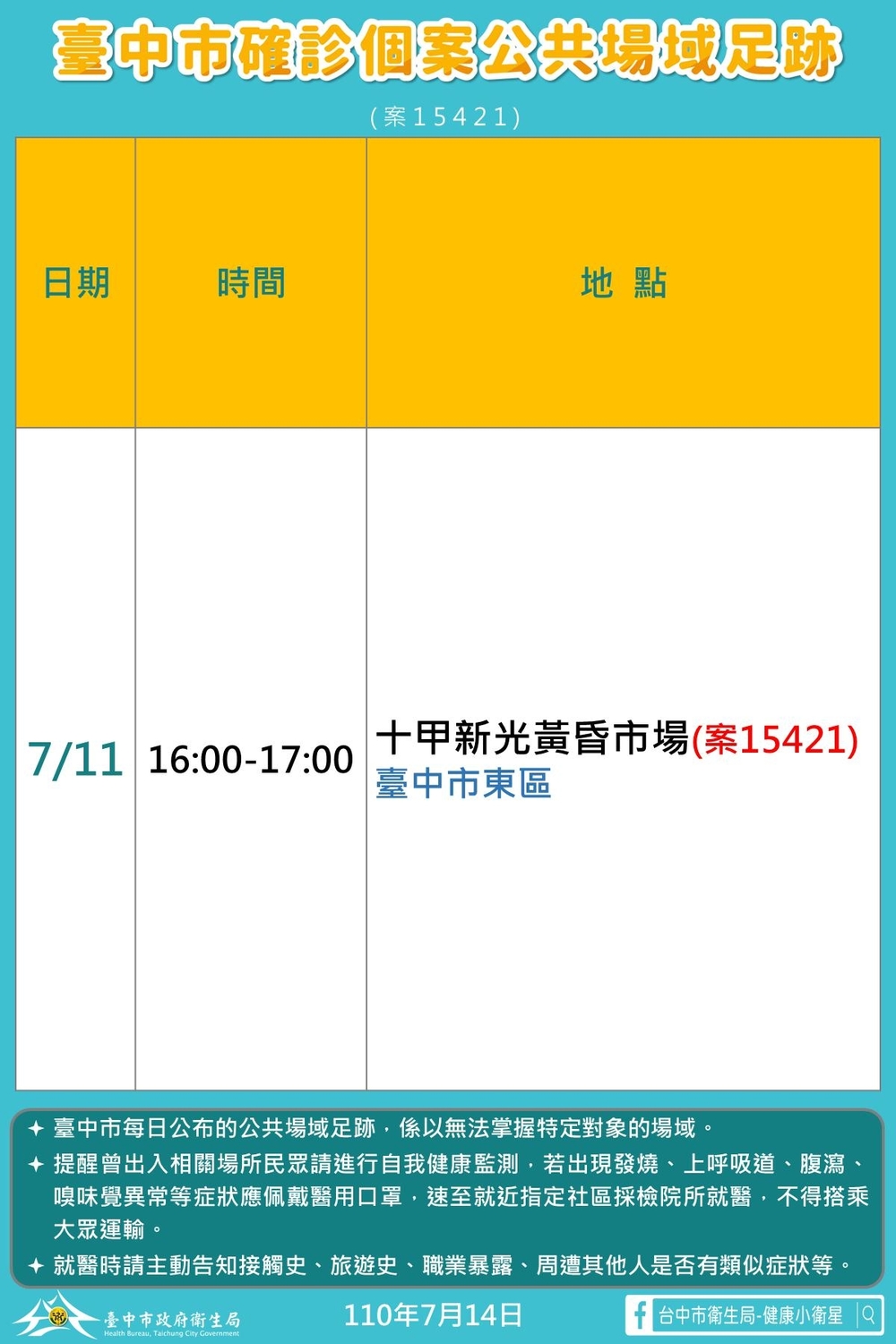 台中市十甲新光黃昏市場有確診者足跡。 台中市政府/提供