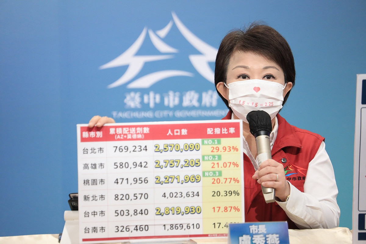 台中市長盧秀燕秀出圖卡，要求中央再多撥給8萬劑疫苗。 台中市政府/提供