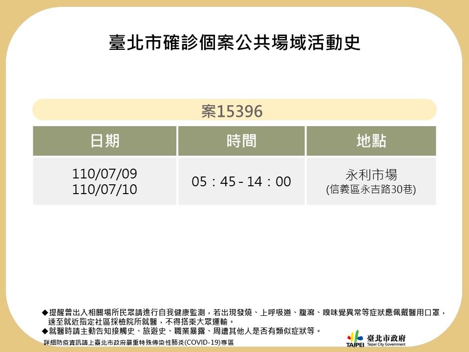 台北市政府公布確診個案足跡。 圖：翻攝北市網站