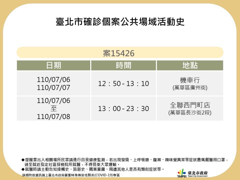台北市政府公布確診個案足跡。 圖：翻攝北市官網
