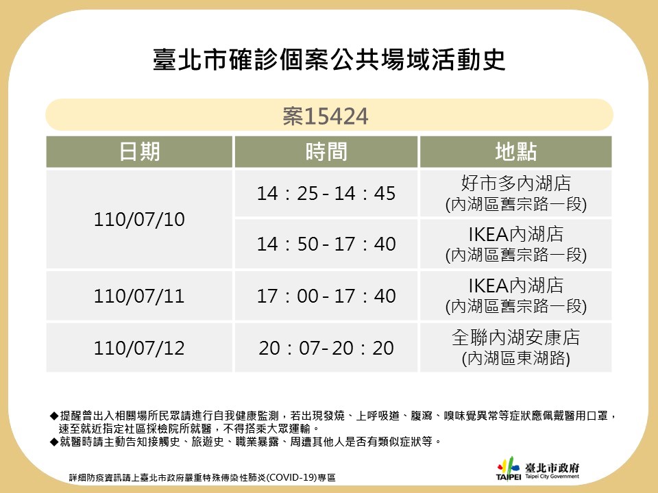 台北市政府公布確診個案足跡。 圖：翻攝台北市政府官網