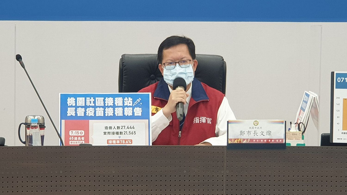 鄭文燦表示，疫情雖然在收斂，但還沒有達到清零階段，針對可能潛在個案，都要以高標準來追蹤。 圖：桃園市政府／提供