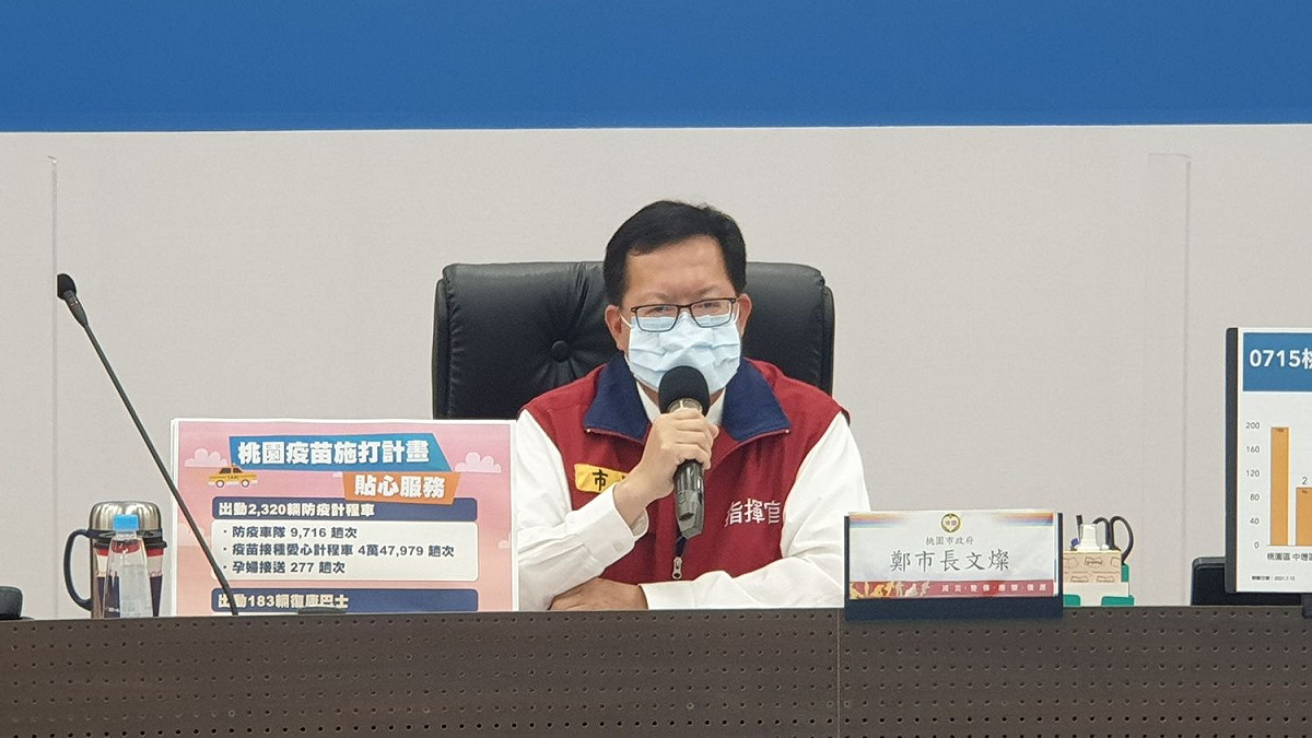 鄭文燦宣布，第三輪公費疫苗接種，桃園市將增設2處大型接種站，預估服務人數可從原本的10萬多人提高至近14萬人，有效提高疫苗覆蓋率。 圖：桃園市政府/提供