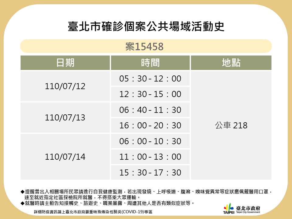 台北市政府公布確診個案足跡。 圖：台北市政府 / 提供