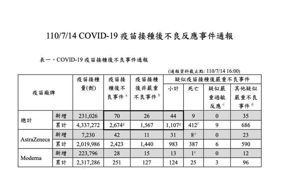圖：翻攝自陳以信臉書