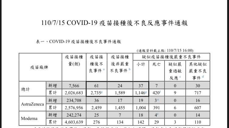 圖：翻攝自陳以信臉書