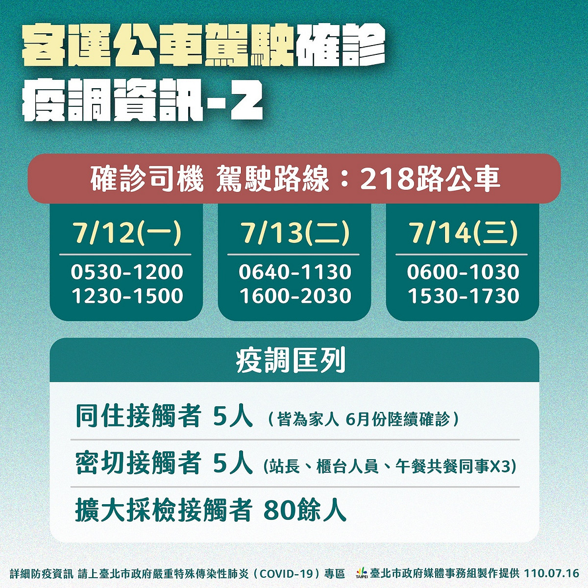 台北市政府公布218客運公車駕駛確診疫調相關資訊。 圖：台北市政府 / 提供