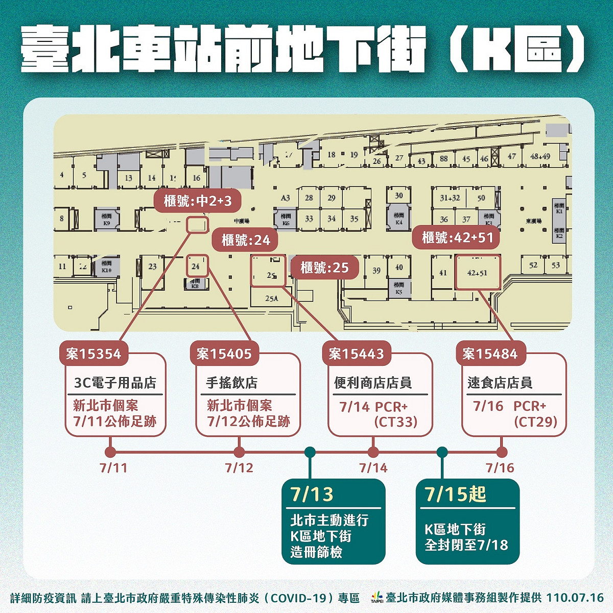 台北地下街目前確診案例分布情況。 圖：台北市政府 / 提供