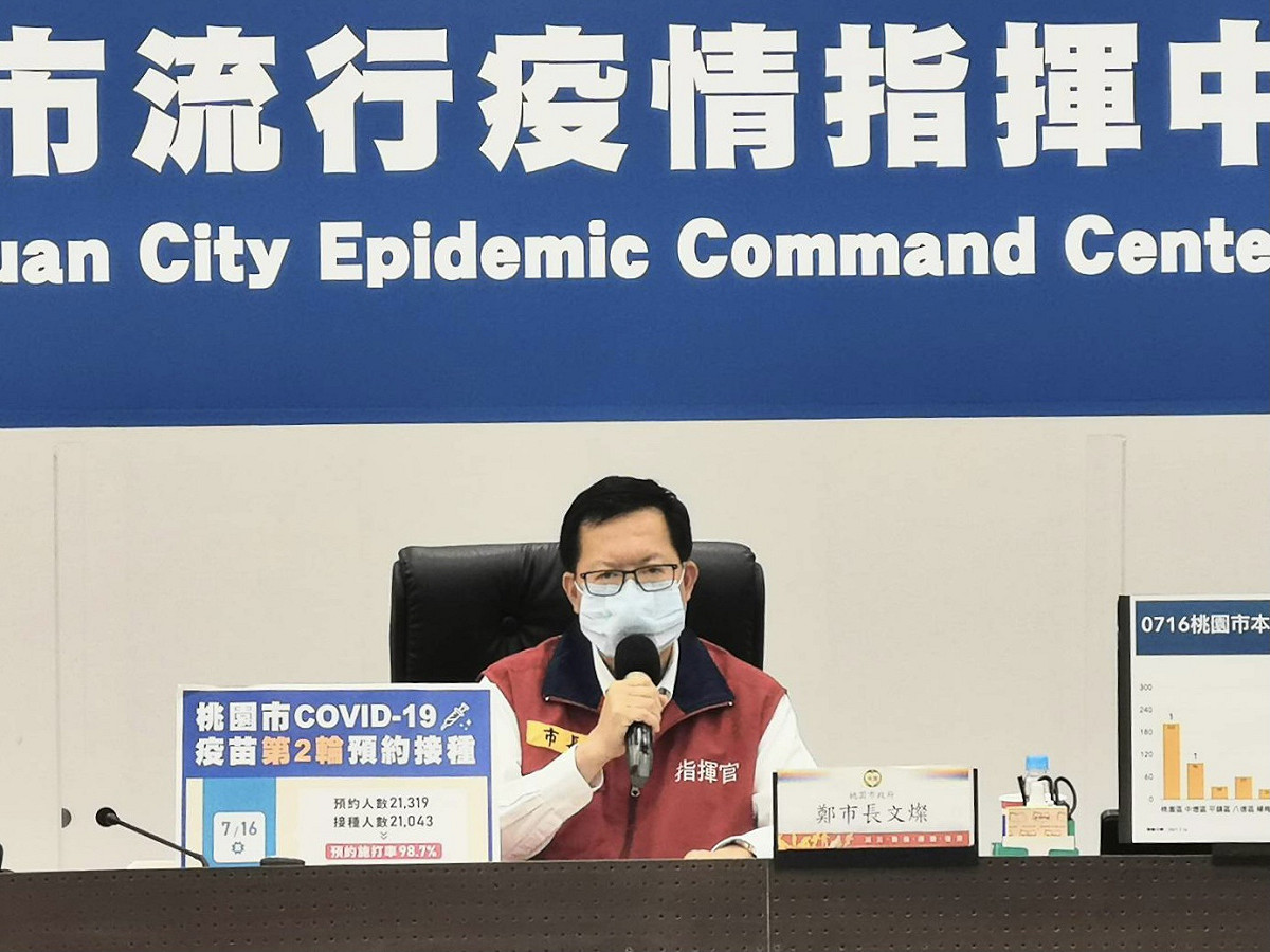 鄭文燦表示，桃園市的疫苗接種覆蓋率目前已達21%，７月底可望達成30%的目標。 圖：桃園市政府／提供