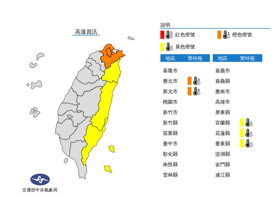 雙北高溫橙色燈號，宜花東高溫黃色燈號。