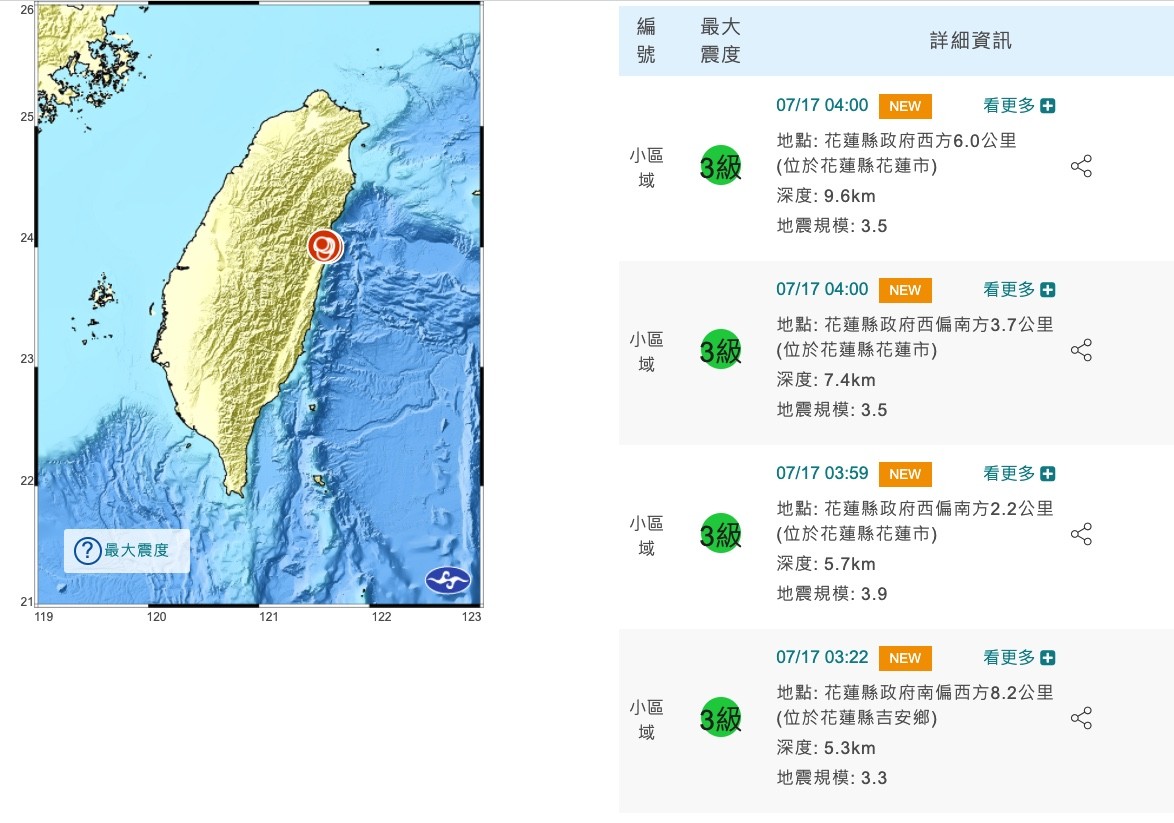 花蓮今（17）天清晨又開始連續地震。從清晨3點22分開始，連續發生4起小區域地震。 圖：翻攝中央氣象局