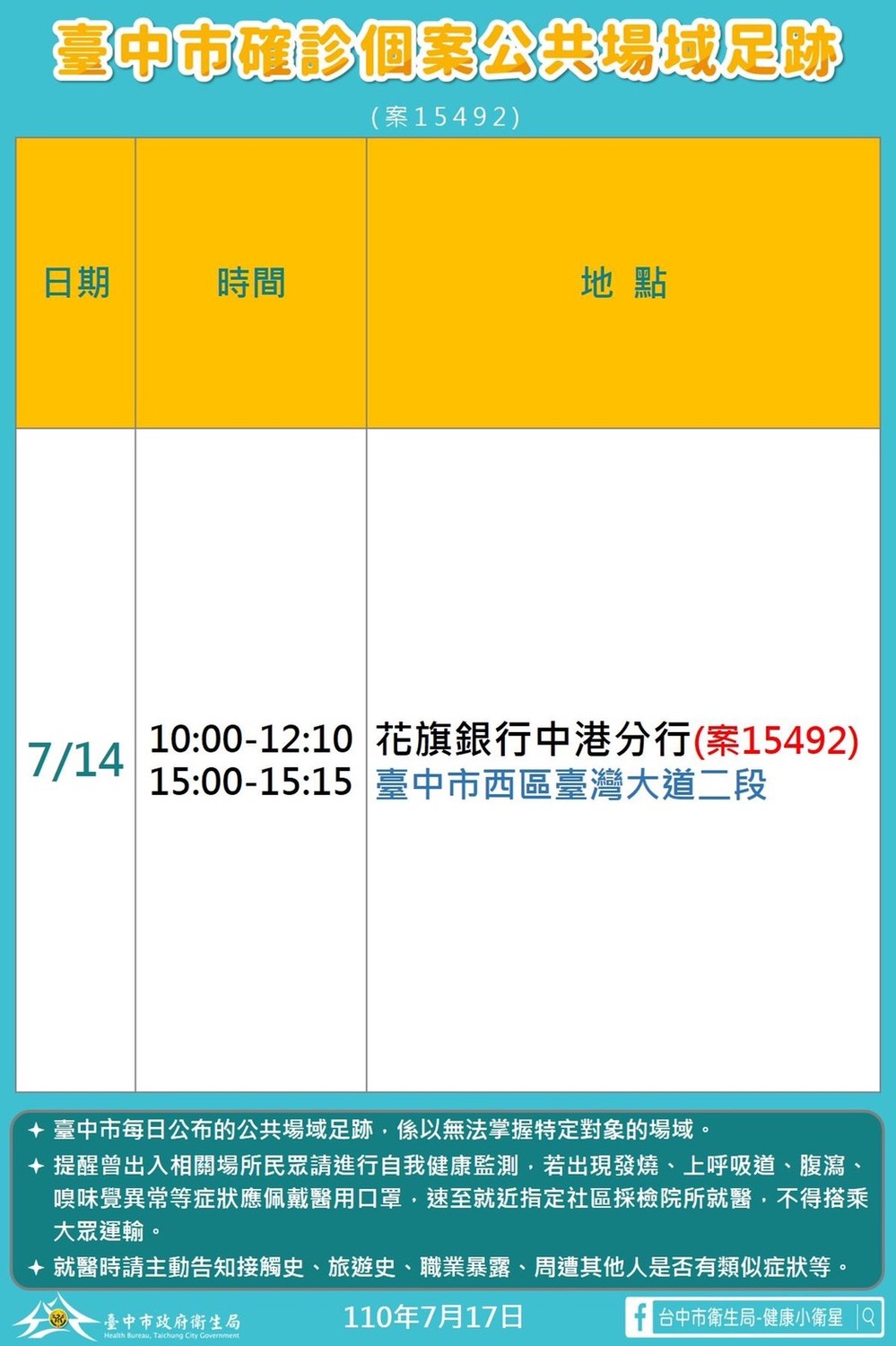 花旗銀行中港分行有確診者足跡。 台中市政府/提供