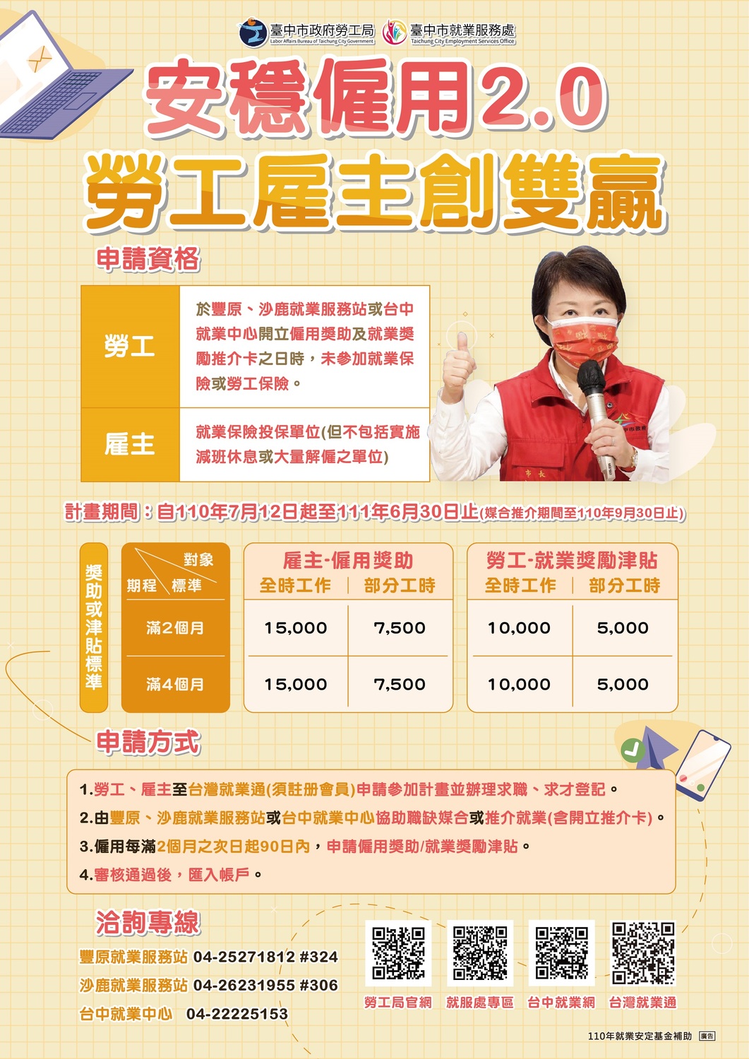 台中市政府勞工局獲勞動部補助辦理「安穩僱用計畫2.0」。 台中市政府/提供