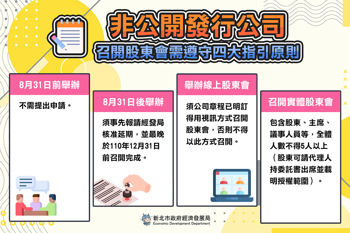 非公開發行公司股東會4大原則 圖：新北市經發局提供