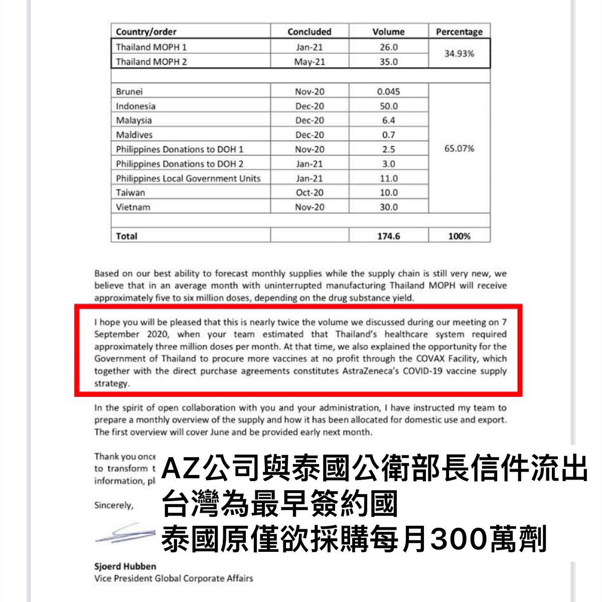 近日泰公衛部長和AZ疫苗藥廠的信件被曝光，引發熱議 圖: 翻攝自泰譯聞 นักแปล กระแสไทย-ไต้หวัน臉書
