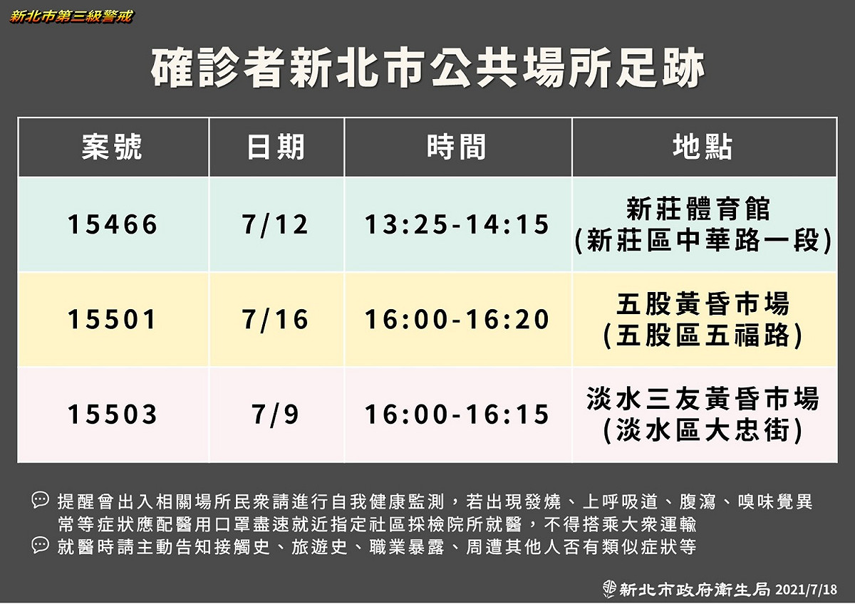 新北市公共場所足跡公布。 圖：新北市政府 / 提供
