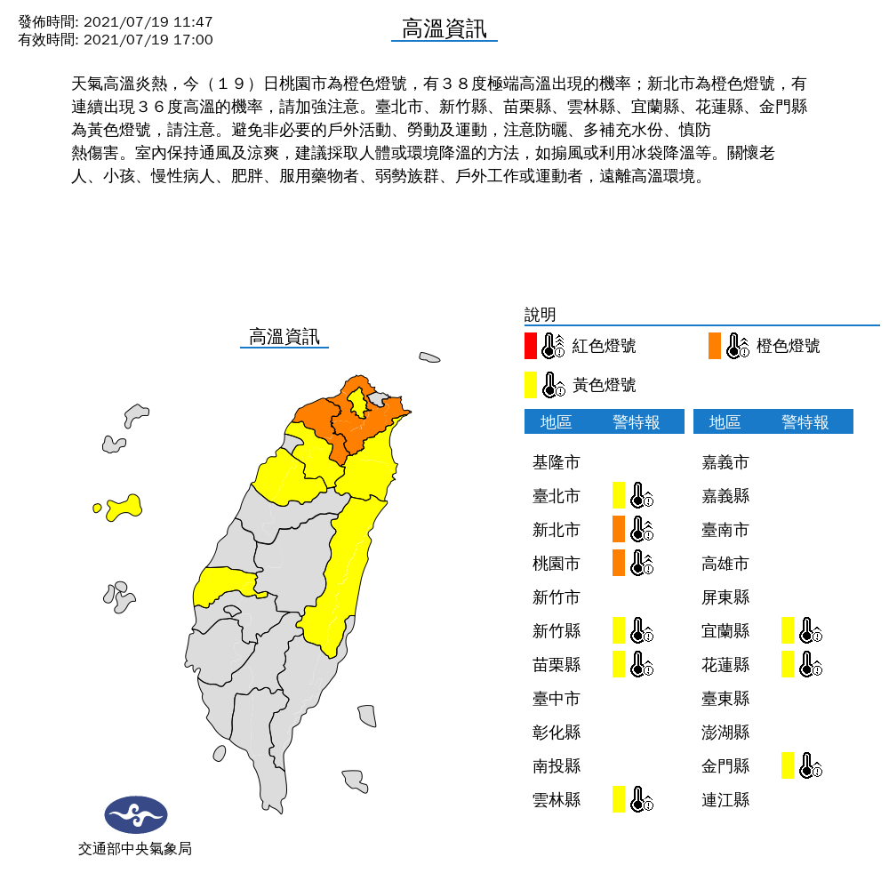今日有9縣市出現高溫特報，桃園市和新北市為橙色燈號。 圖：取自中央氣象局網站