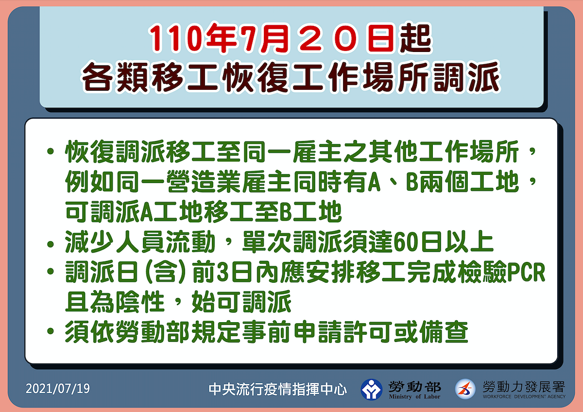 各類移工恢復工作場所調派之規則 圖：中央流行疫情指揮中心提供