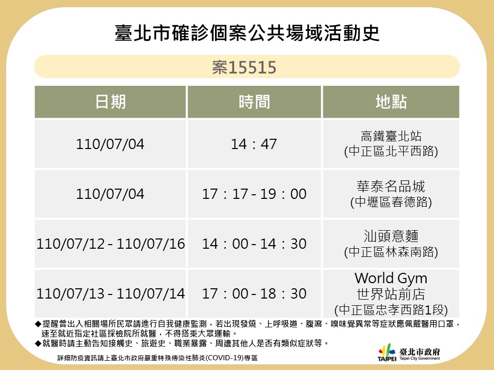 台北市政府公布確診個案足跡。 圖：台北市政府 / 提供