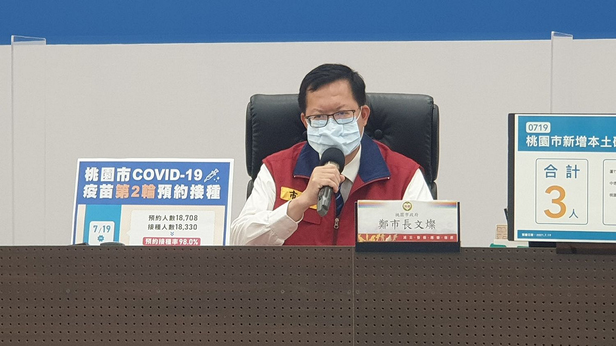 鄭文燦指出，桃市近期有3例確診個案未配合疫調、隱匿足跡，市府將依法開罰，最高可罰30萬元。 圖：桃園市政府/提供
