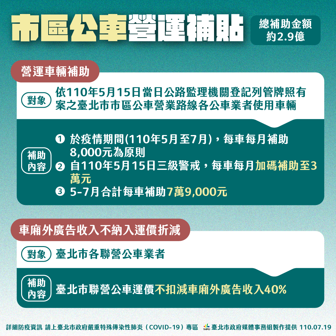 台北市市區公車營運補助。 圖：台北市政府 / 提供