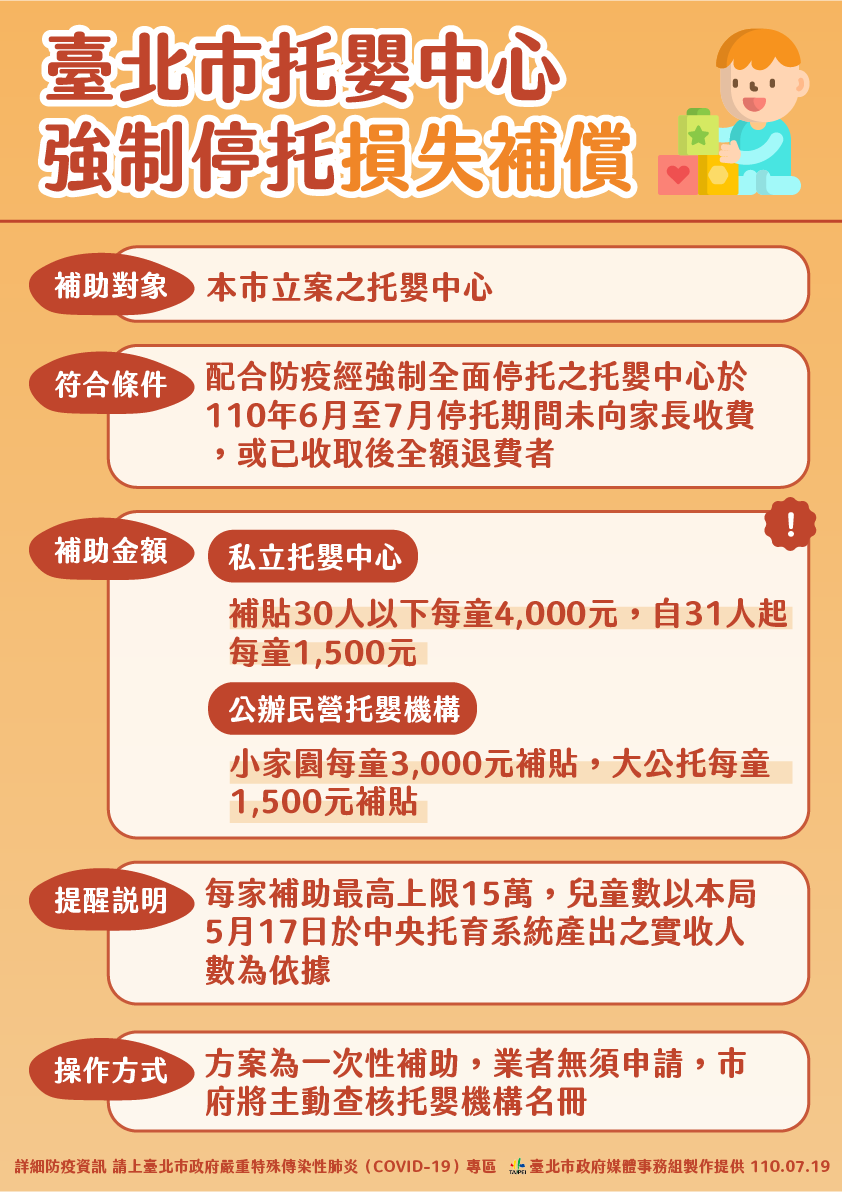 北市托嬰中心補助。 圖：台北市政府 / 提供