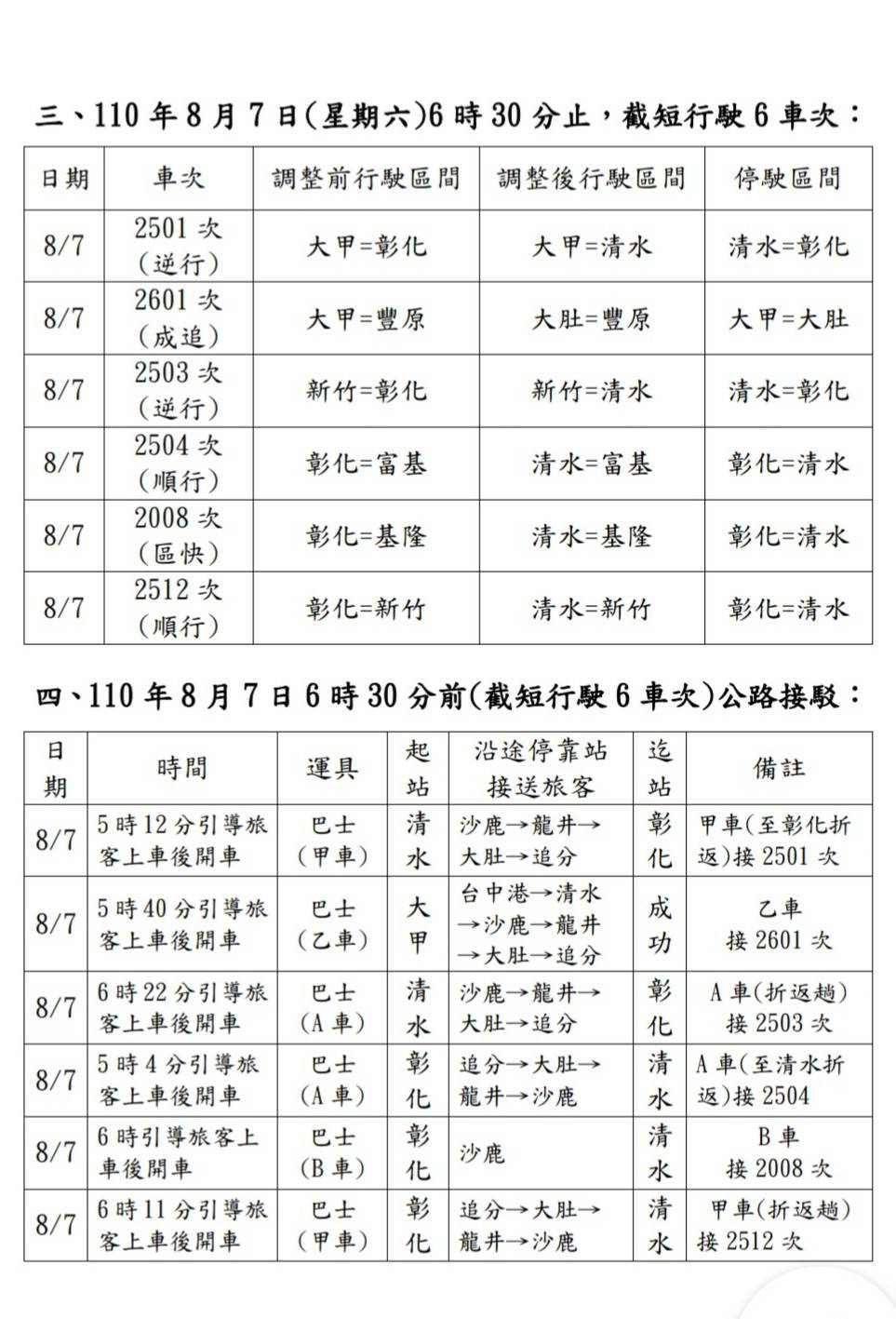 因配合施工作業，部分列車停駛或截短行駛採公路接駁方式辦理，工程期間預計影響共計10列次。 圖：台鐵局提供