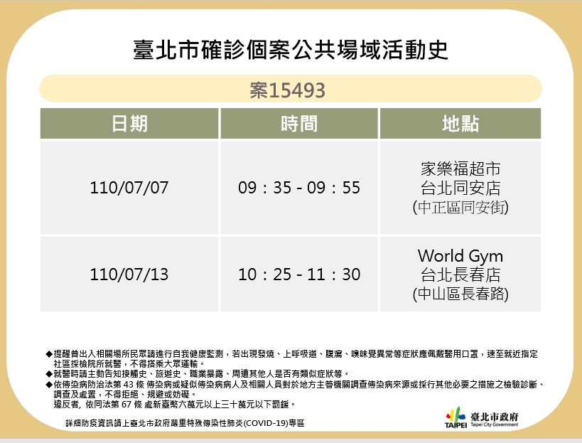 北市公布1確診者足跡。 圖：台北市政府 / 提供
