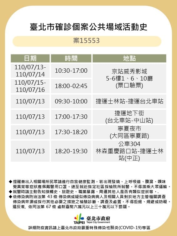 北市公布案15553公共場所足跡。 圖：台北市政府 / 提供