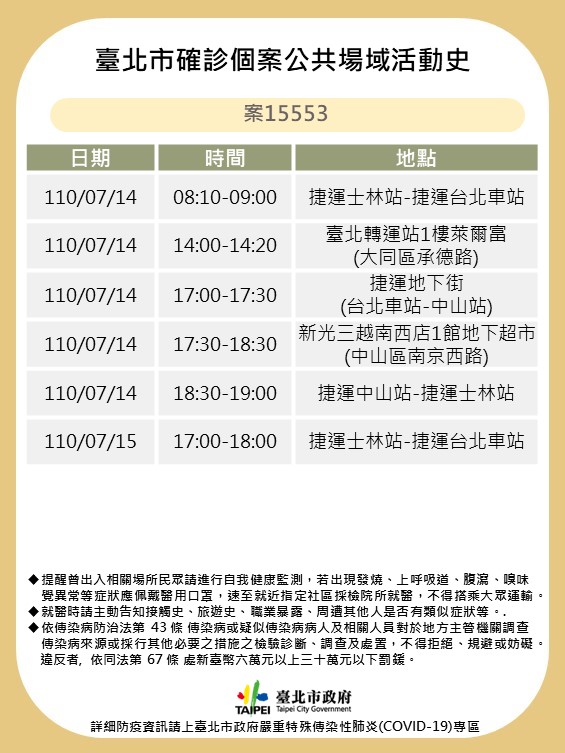 北市公布案15553公共場所足跡。 圖：台北市政府 / 提供