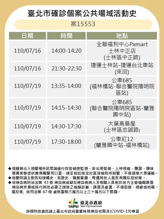北市公布案15553公共場所足跡。 圖：台北市政府 / 提供