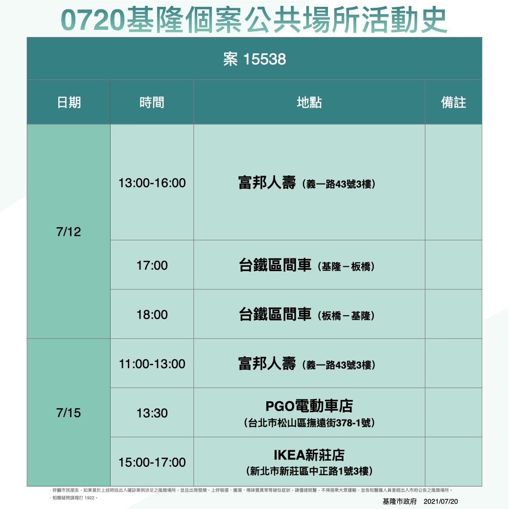 案15538活動史。 圖：基隆市政府