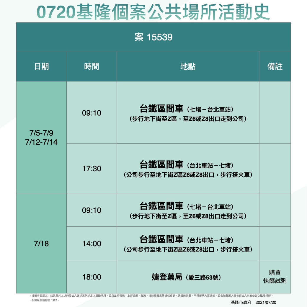 案15539活動史。 圖：基隆市政府