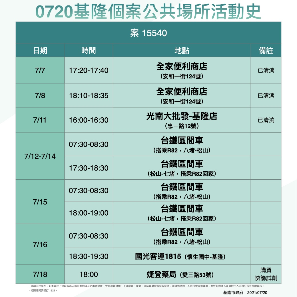 案15540活動史。 圖：基隆市政府
