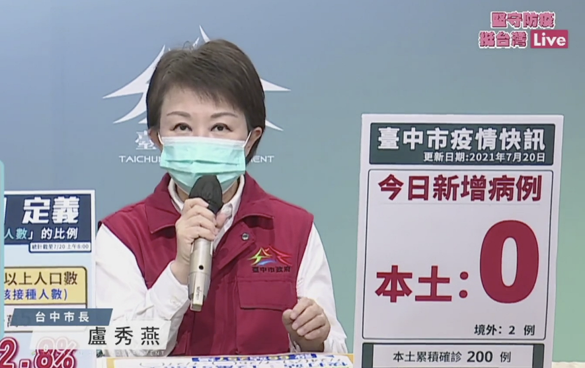 台中市今（20）天本土零確診，但有新增2例境外移入，分別為一對43歲及7歲母女案15559、15550。 圖：擷取自台中市防疫記者會