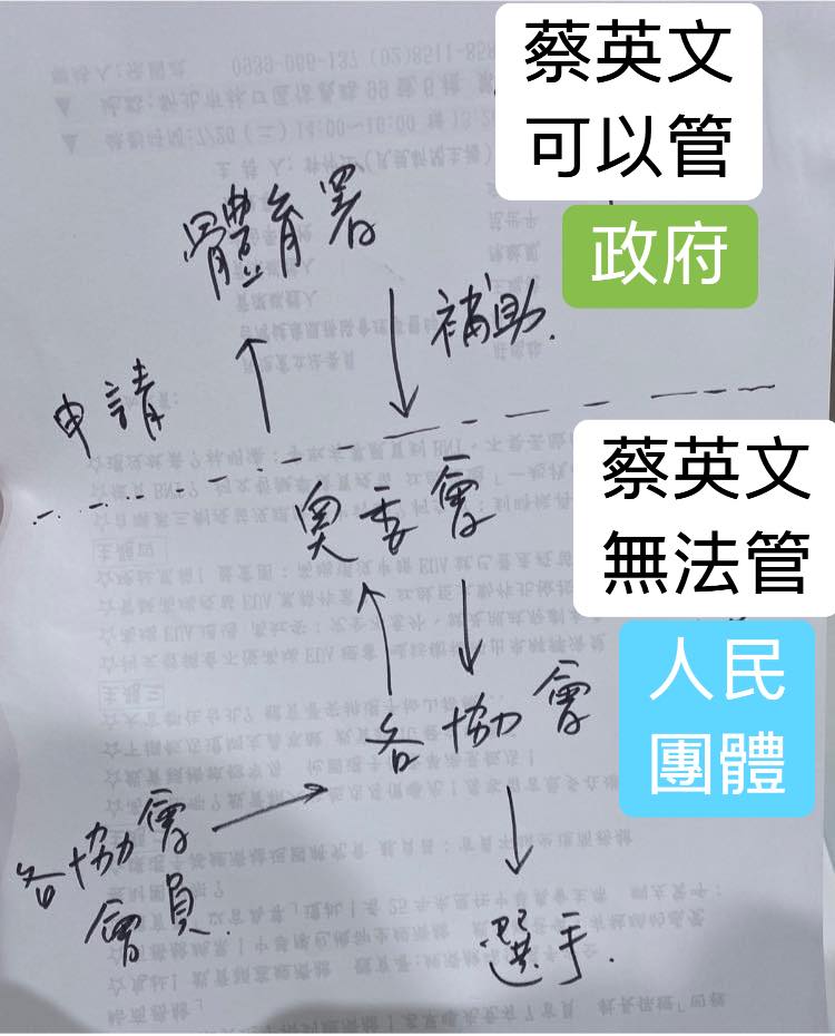 林靜儀寫出機關與團體之間的權責關係。 圖：翻攝自林靜儀臉書