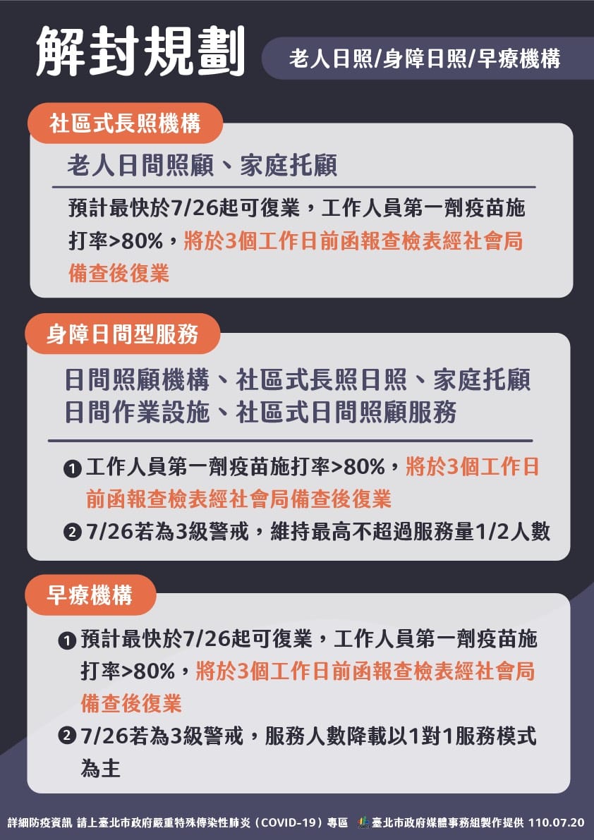 台北市老人、身障日照及早療機構鬆綁措施。 圖：台北市政府 / 提供