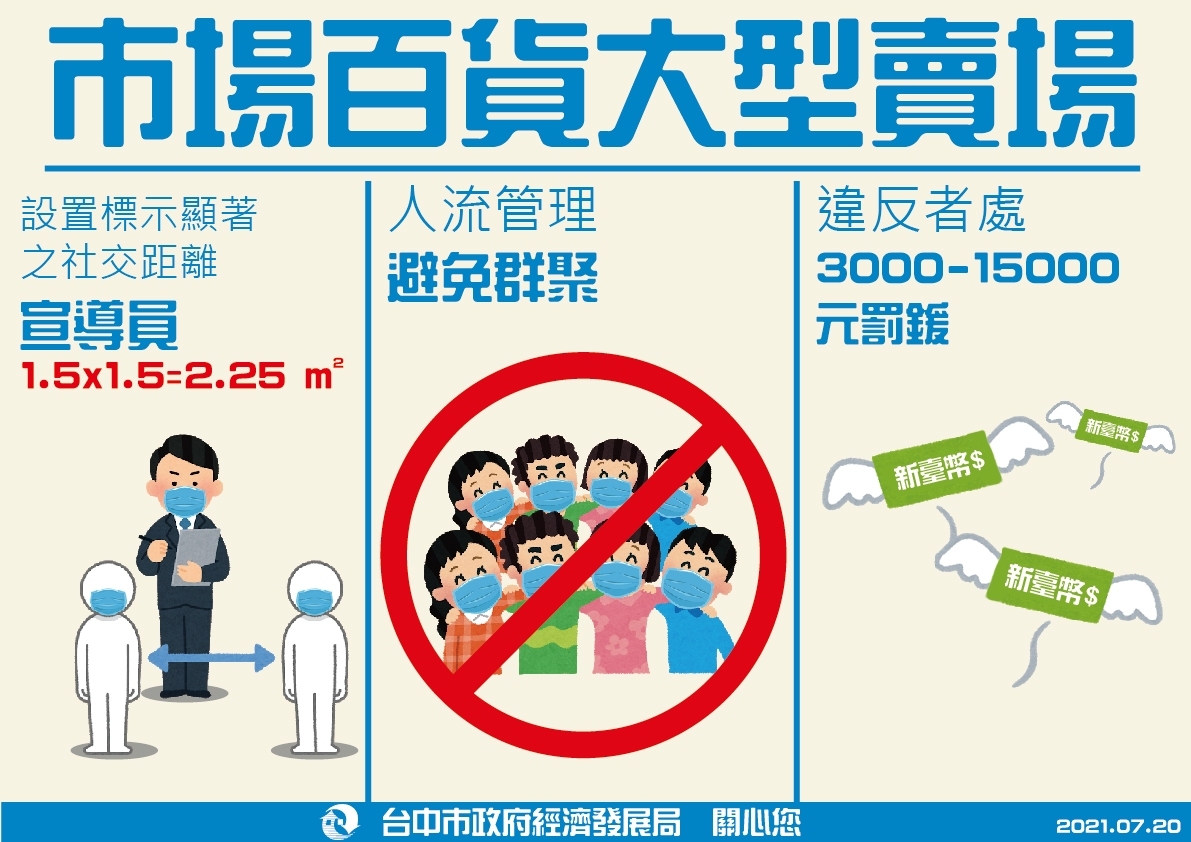 台中市長盧秀燕宣布，即日起擴大要求百貨、大型賣場、市場也設置「社交距離宣導員」。 台中市政府/提供