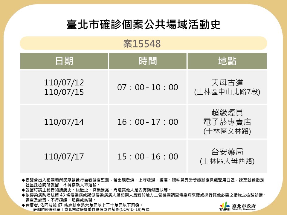 北市公布4例確診個案公共場所足跡。 圖：台北市政府 / 提供