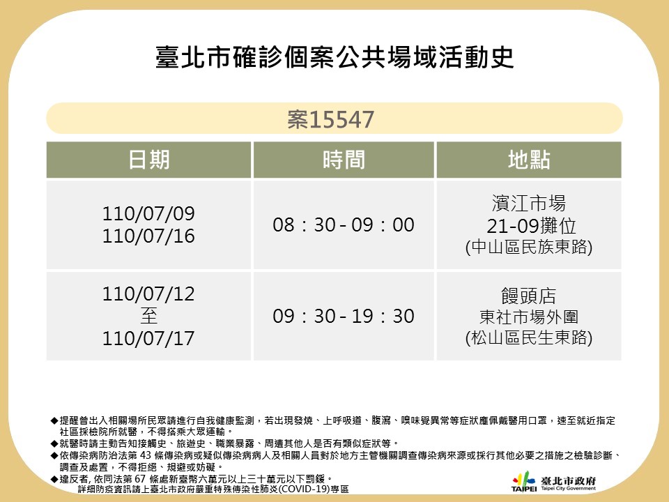 北市公布4例確診個案公共場所足跡。 圖：台北市政府 / 提供
