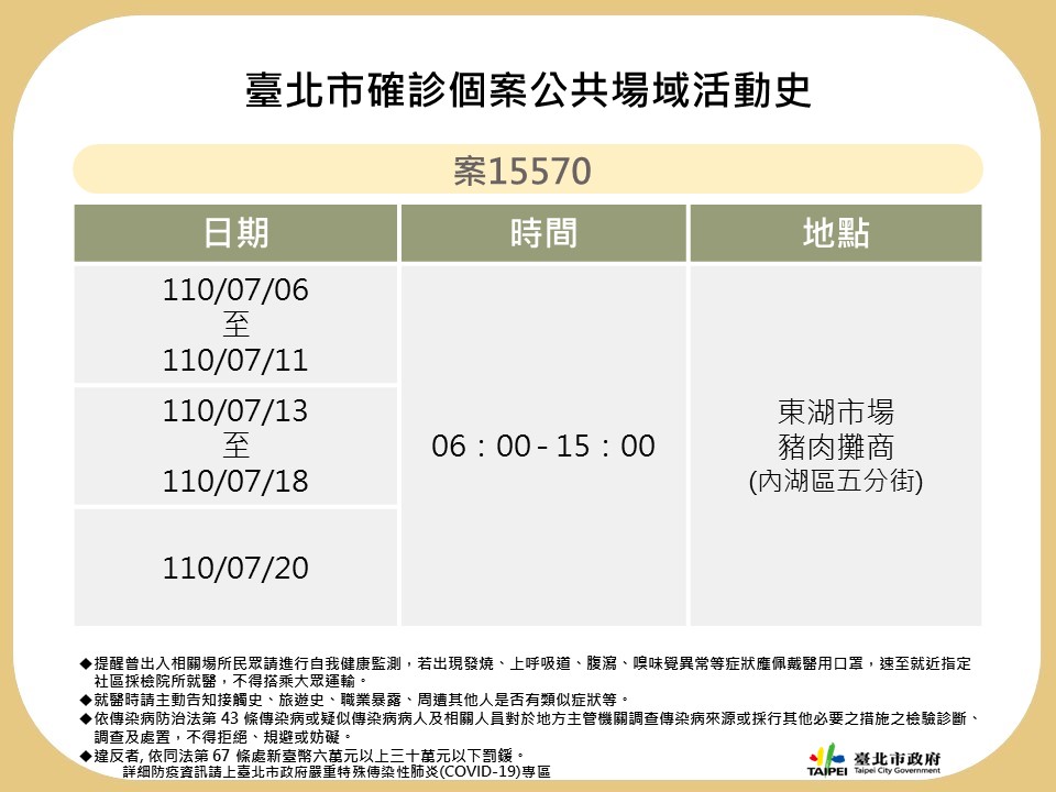 北市公布4例確診個案公共場所足跡。 圖：台北市政府 / 提供