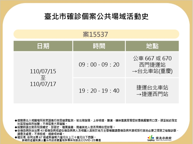 北市公布4例確診個案公共場所足跡。 圖：台北市政府 / 提供