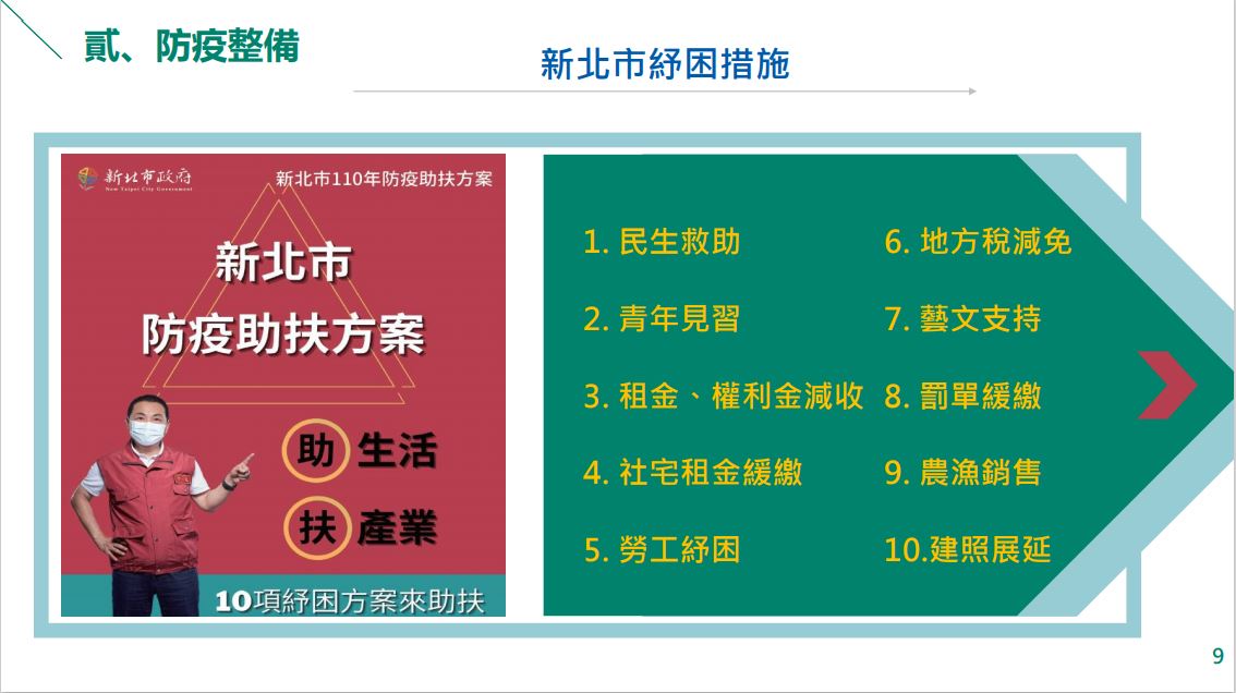「防疫助扶方案」，規劃急難慰助、勞工協處、青年就業、減稅等紓困措施 圖：新北市經發局提供