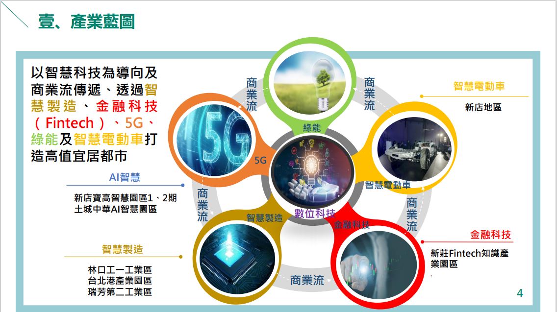 長期規劃產業發展，運用數位科技、5G、綠能等，打造宜居城市 圖：新北市經發局提供
