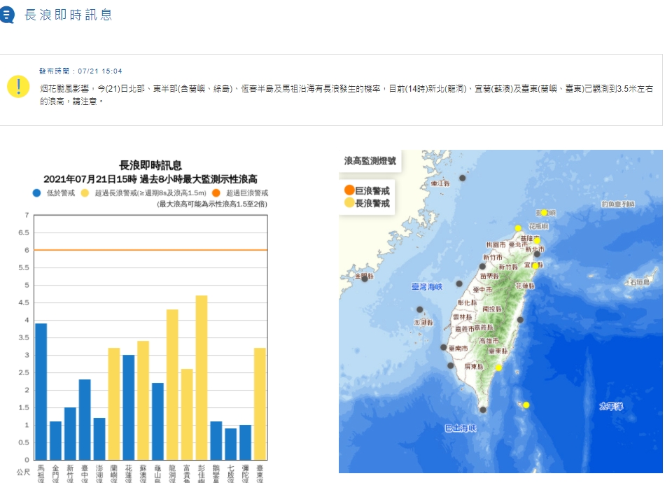氣象局對北部、東部、恆春半島、馬祖沿海發布長浪即時訊息。 圖：擷取自中央氣象局網站