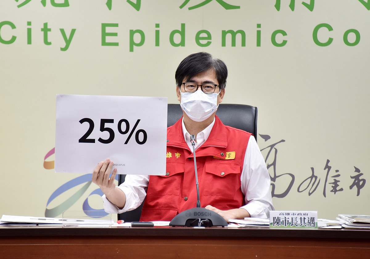陳其邁宣布高市疫苗覆蓋率達25%。 圖：高雄市政府提供