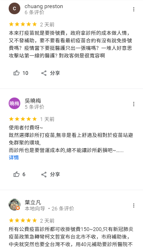 對於張博揚這個決定，不少網友留下支持的言論，「本來打疫苗就是要掛號費，政府拿診所的成本做人情，又不發補助，要不要看看最初疫苗合約有沒有說免掛號費嗎？」、「診所也是要營運成本的，總不能讓診所虧損吧！收點掛號費，無可厚非吧！」。 圖：翻攝自Google評論