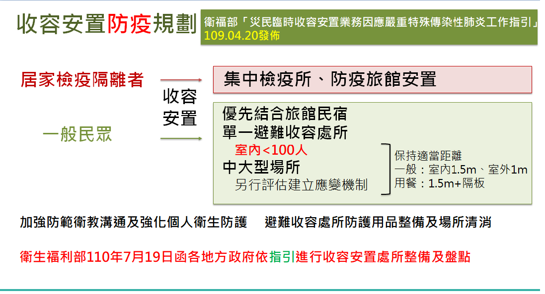 防範煙花颱風襲台，若有疏散撤離，收容安置防疫規劃。 圖：內政部提供