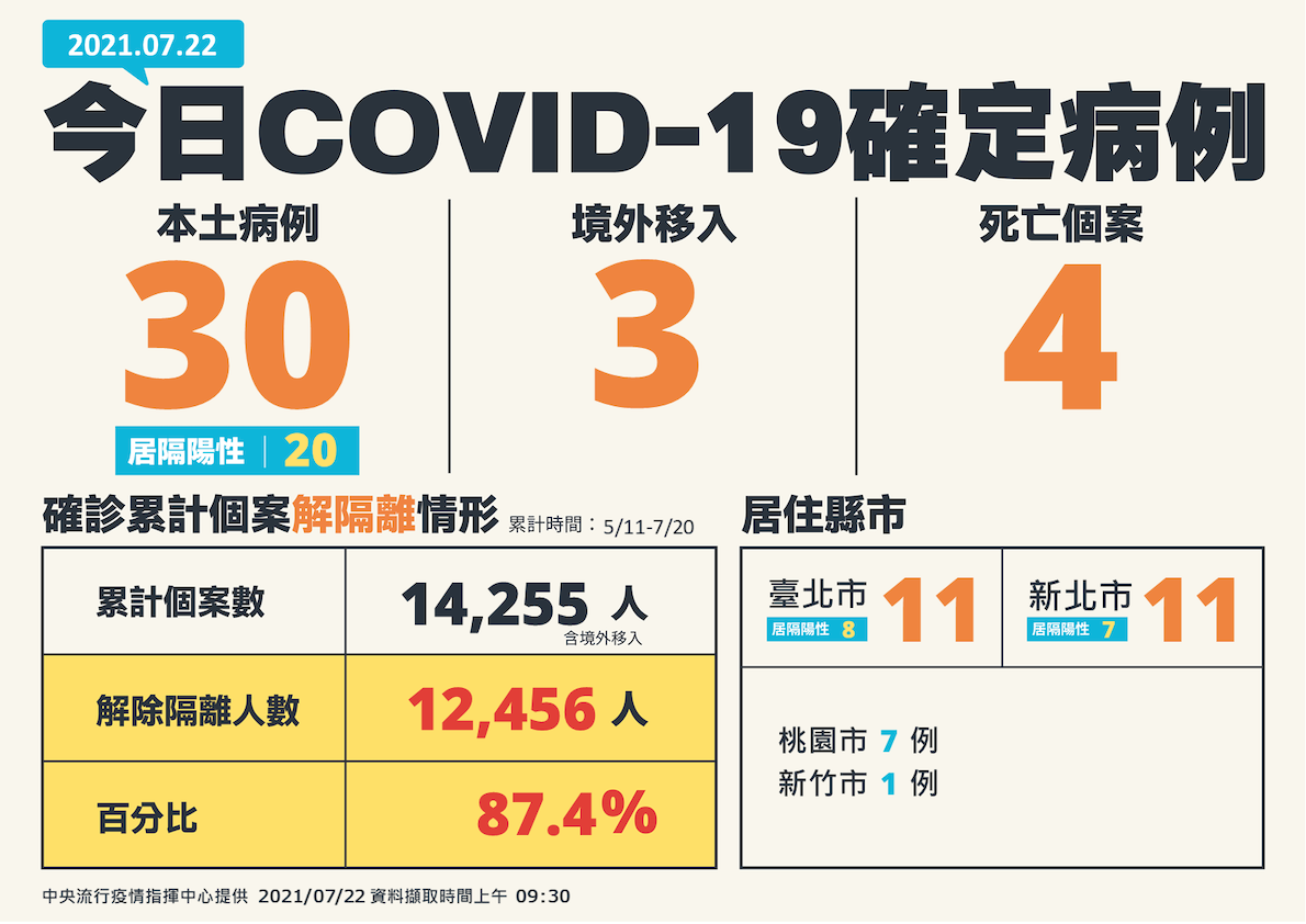 7/22武漢肺炎確診病例 圖：中央流行疫情指揮中心／提供
