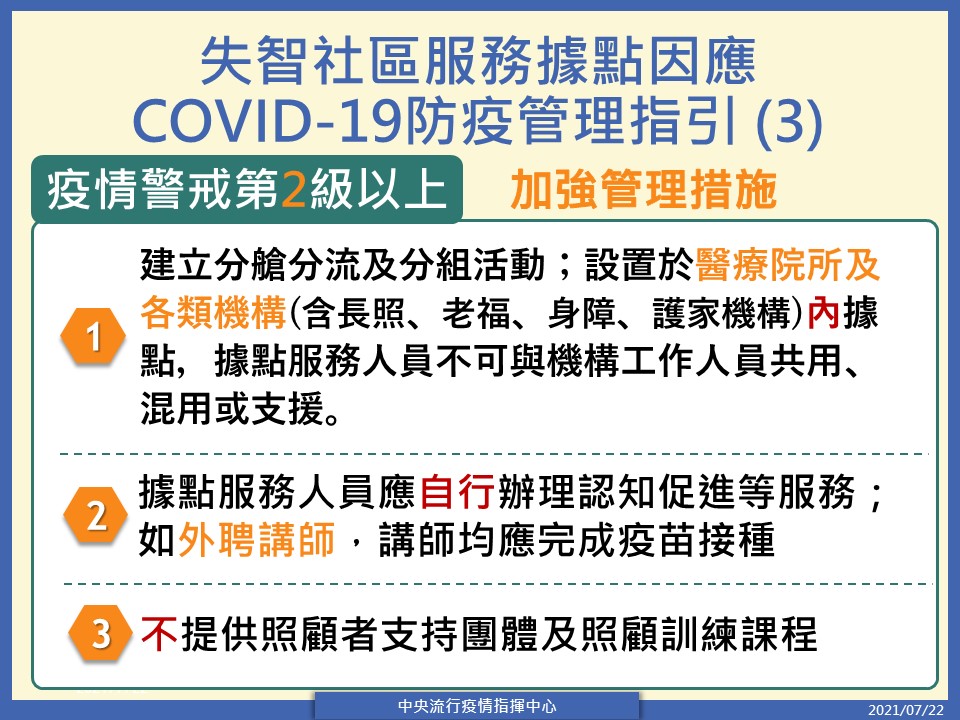 疫情警戒2級以上，失智據點應落實分艙分流。 圖：中央流行疫情指揮中心/提供